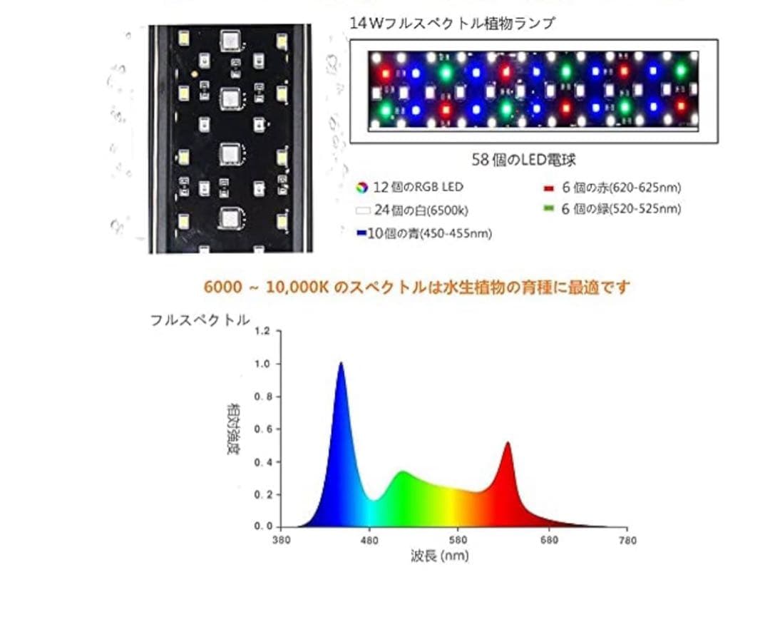 KOTOBUKI コレクトボードセット
