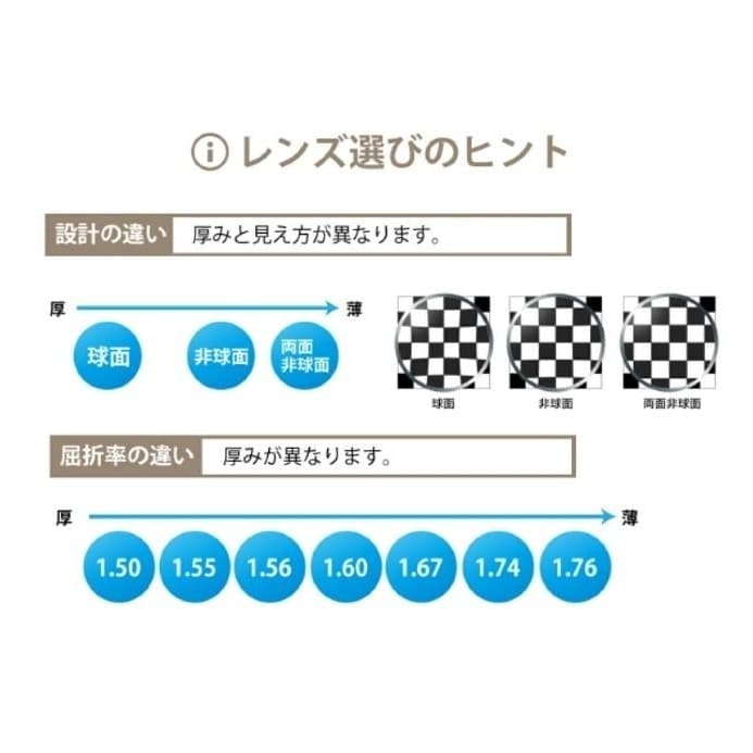 【レンズ交換】単焦点1.67非球面ブルーライトカット【36】