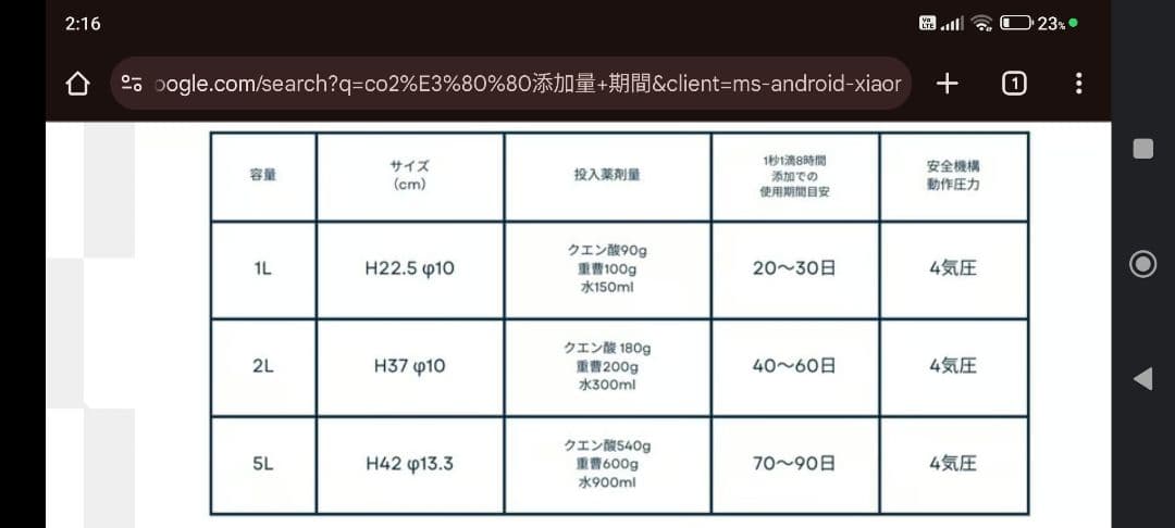 新品 化学反応式 CO2ジェネレーター 2Lアップグレード完全版