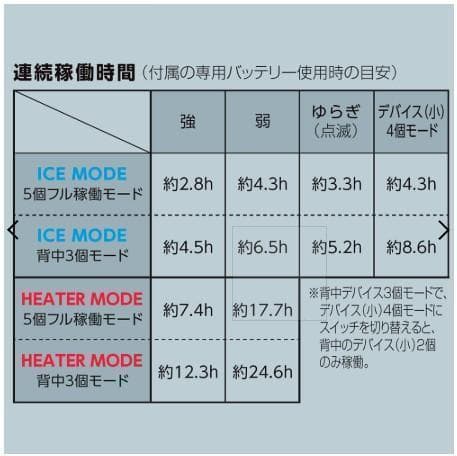 ワークマン　ウィンドコアアイス×ヒーターペルチェベストPRO2　826