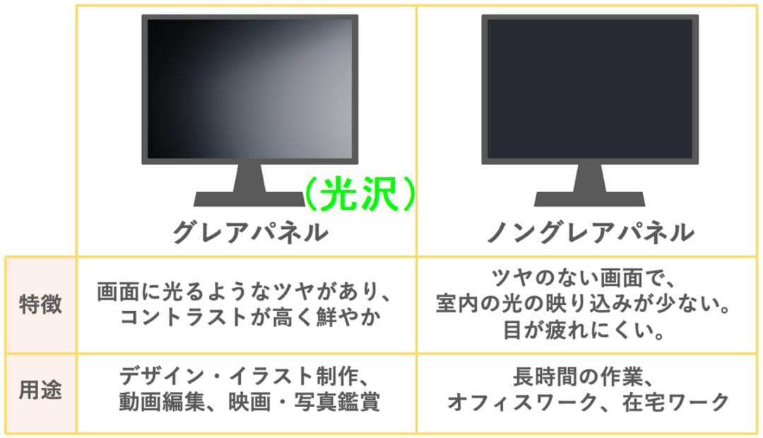 G83LY/13世代i5/SSD 512GB/16GB/FHD/13.3光沢