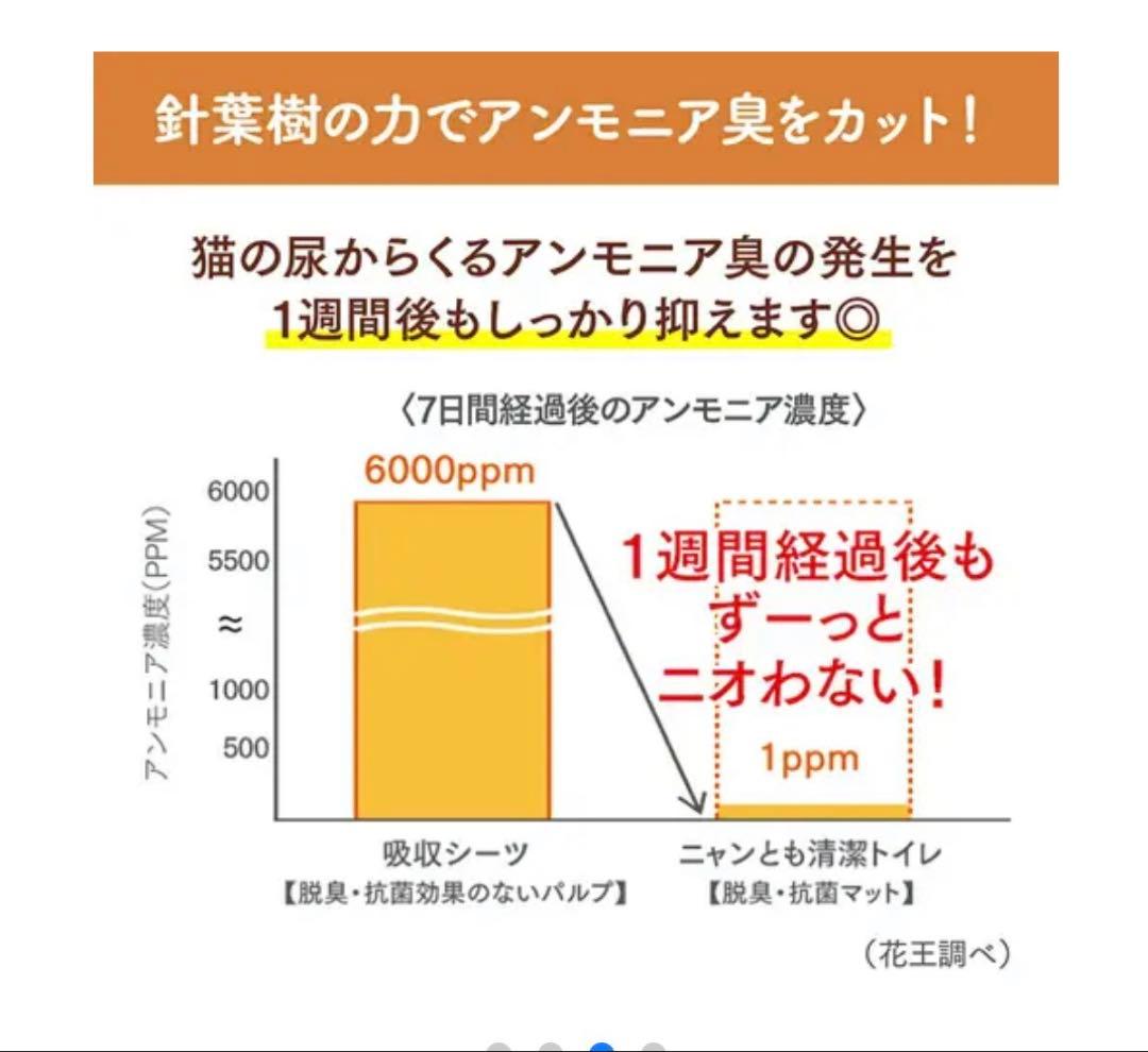 にゃんとも清潔トイレ　マット 脱臭・抗菌マット ６枚入り×１０個