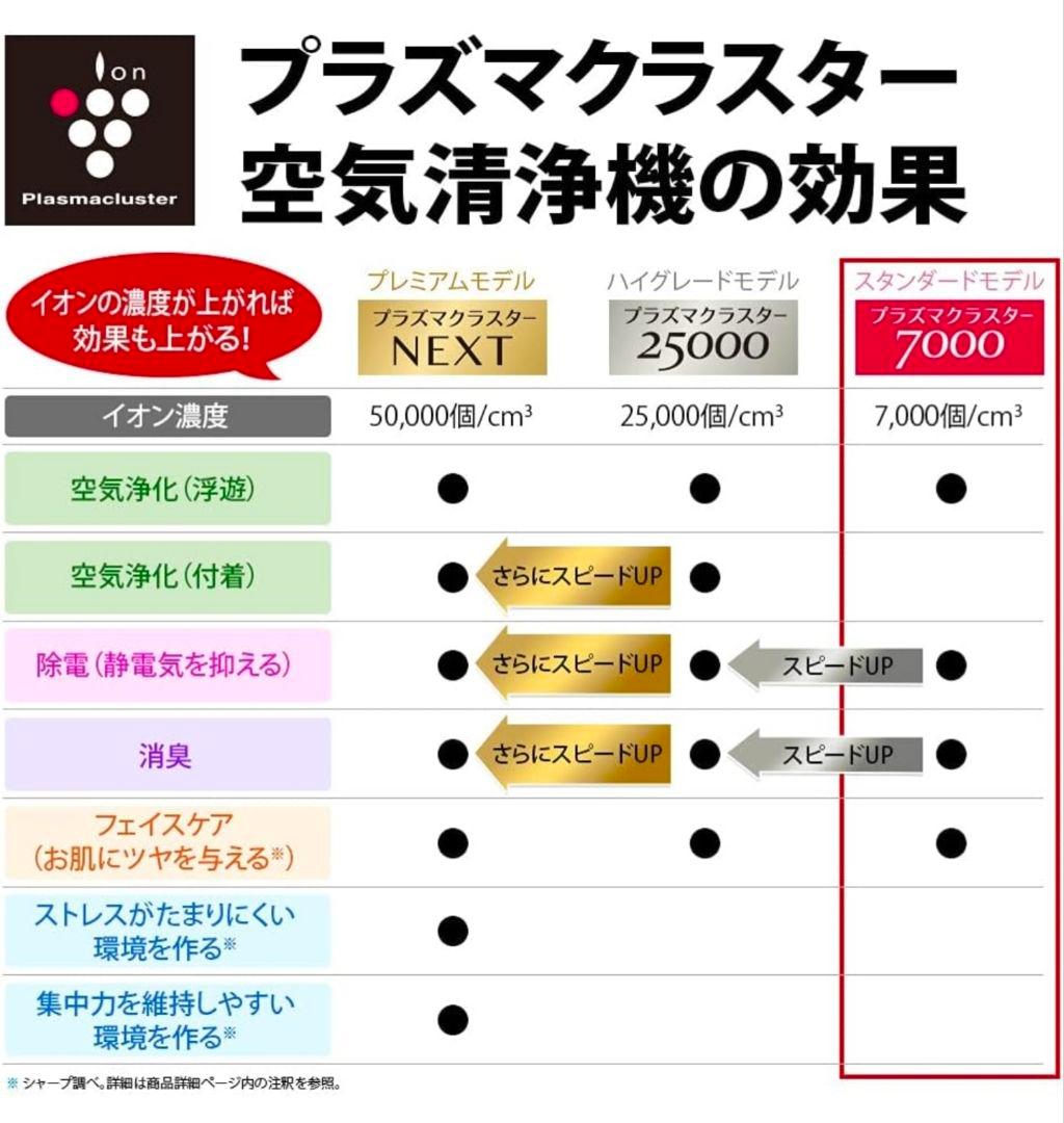 SHARP 空気清浄機 プラズマクラスター7000 FU-P50
