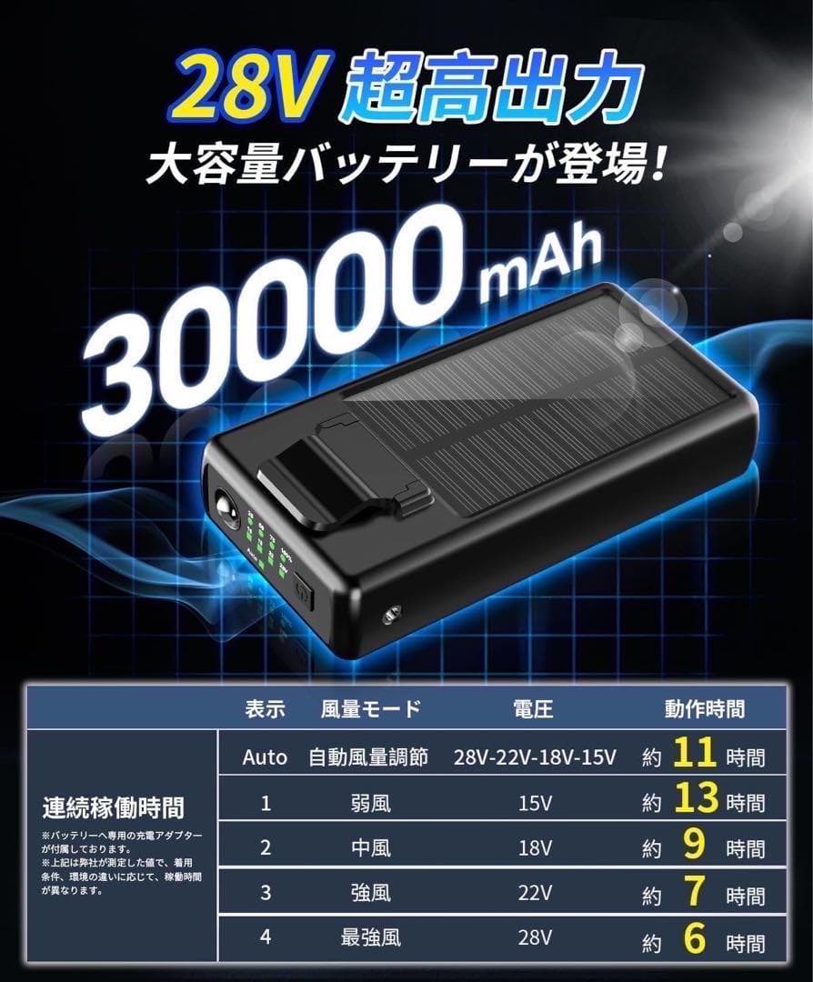 28V 高出力 30000mAh 大容量 ファン バッテリーセット　熱中症対策