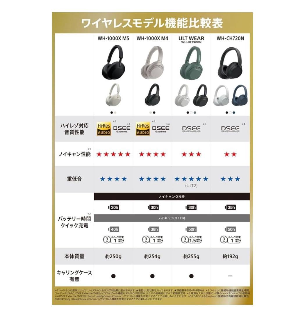 【プロフ必読】Sony WH-CH720N ブラック