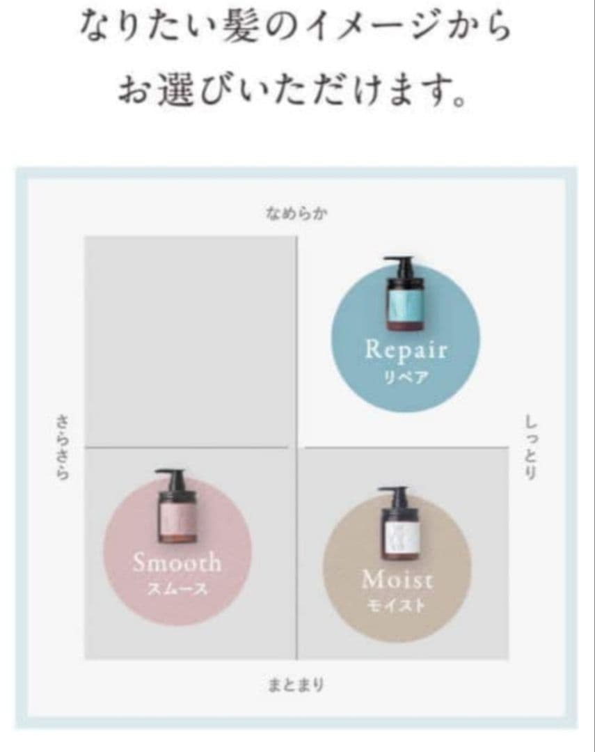 新品未使用品♥ ココネクレイクリームシャンプー ボトル＆詰め替え2袋セット