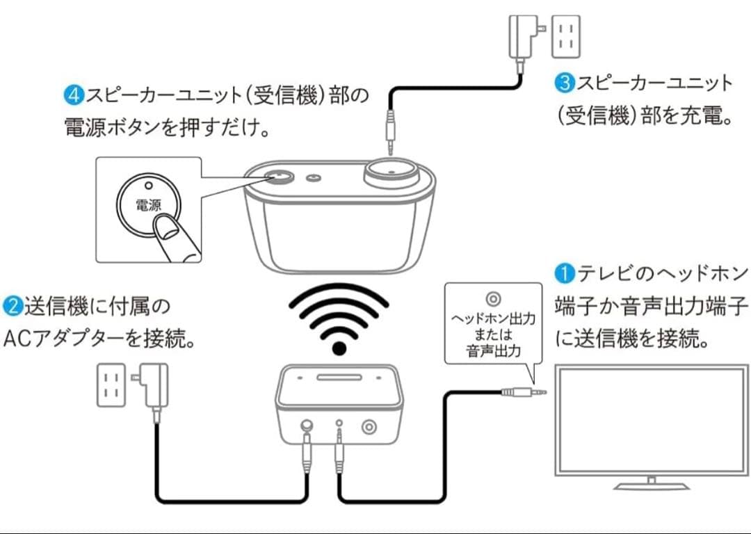 週末限定・最終値下げ！SHARP サウンドパートナー AN-WSP1