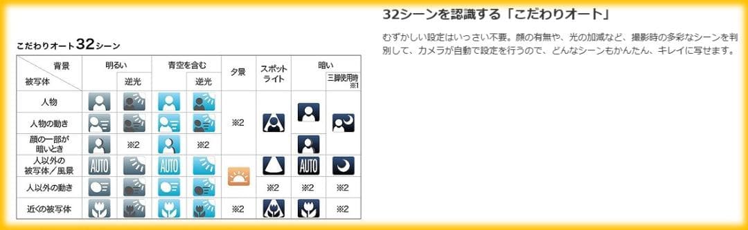 特別☆限定1セット】Canon IXY 200 レッド　コンパクトデジタルカメラ