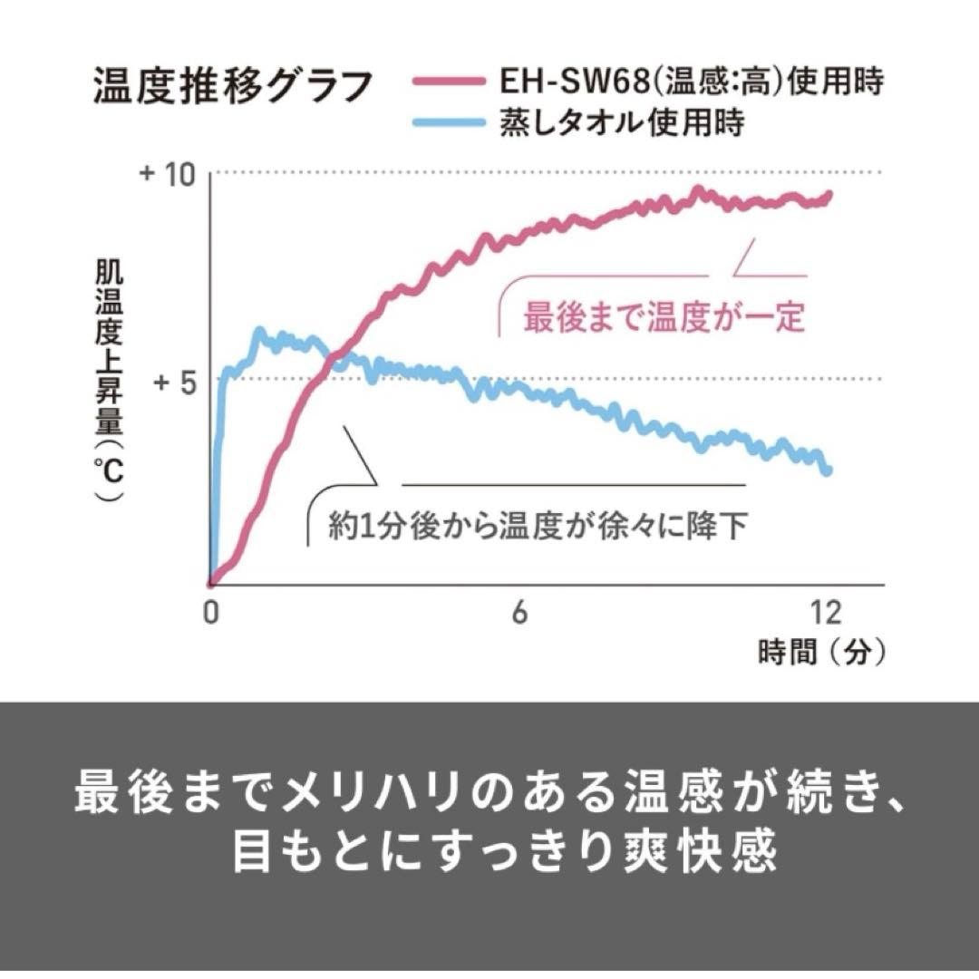 【★定価24300円★】Panasonic 目もとエステEH-SW68ゴールド