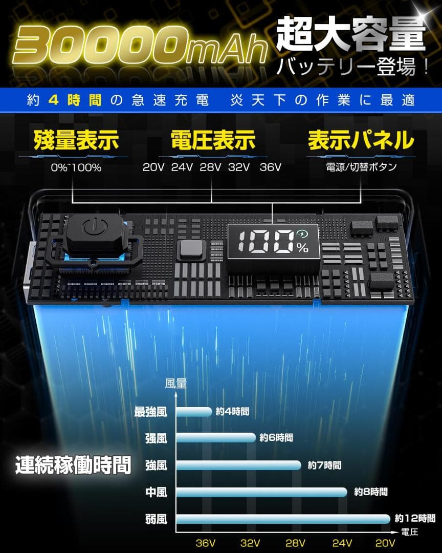 空調作業服 ファンバッテリーセット 2025暴風ファン 36V超高出力