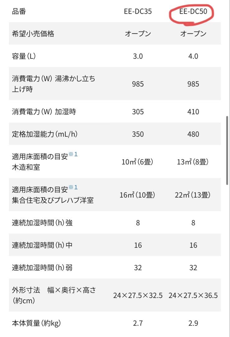 象印　スチーム式加湿器　EE-DC50 ホワイト