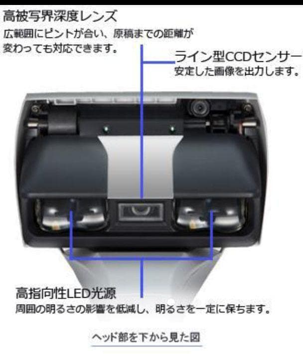 総スキャン277枚◆Win&Mac◆A3スキャナ◆ScanSnap SV600