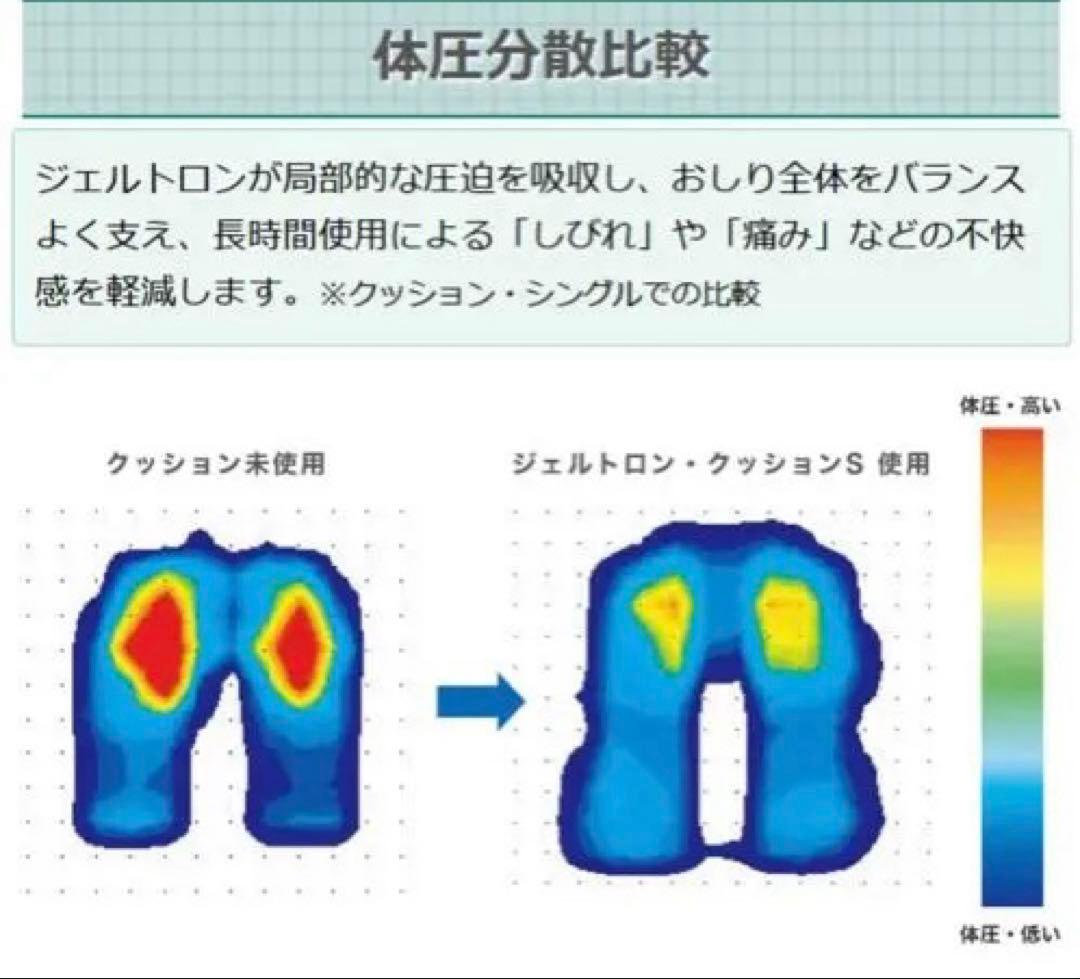 【新品】ジェルトロン クッション ダブルハード