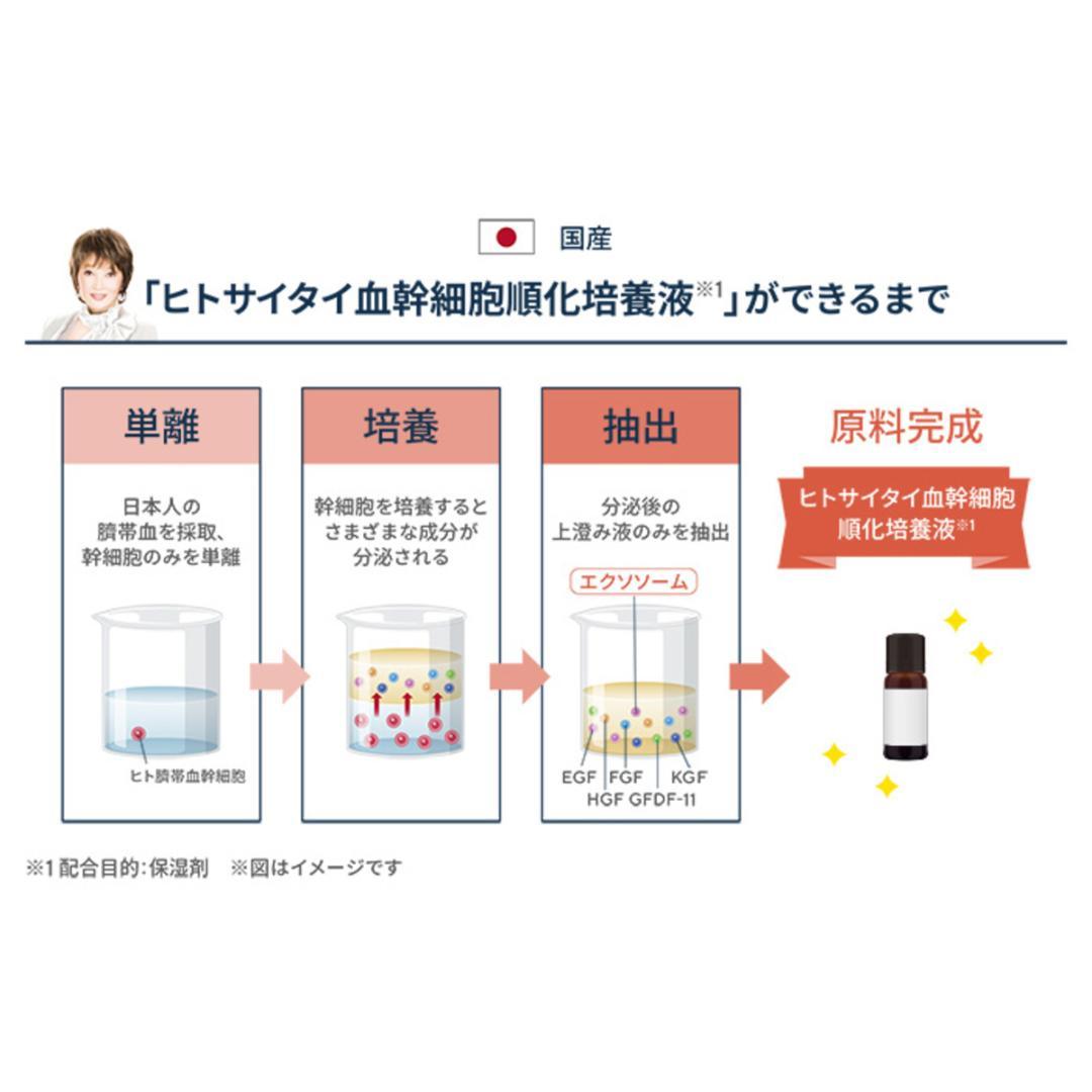 最新❣️TAKANO YURI スーパーセルセラム30mL×2本セット