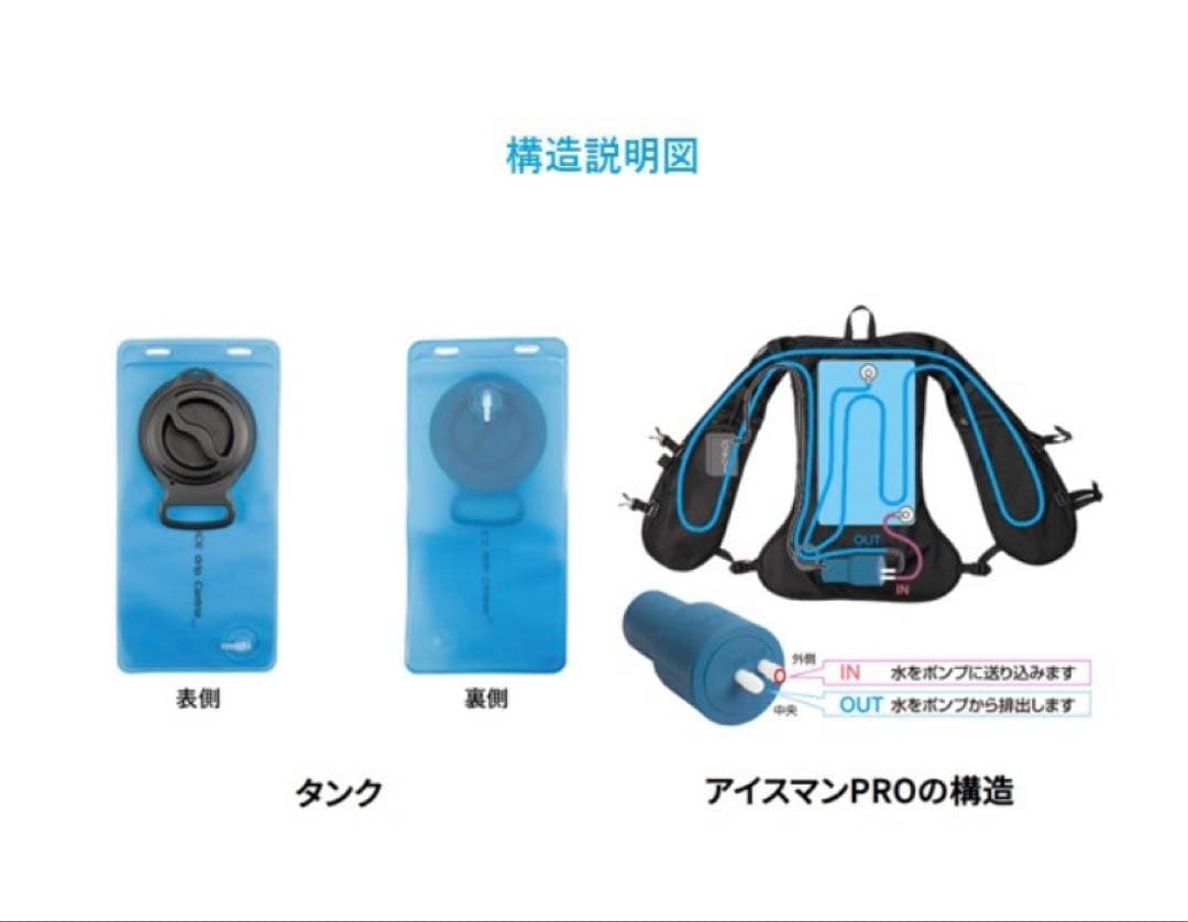 山真製鋸 アイスマンベストPRO ICMP3-BLV-SET 本体　水冷服