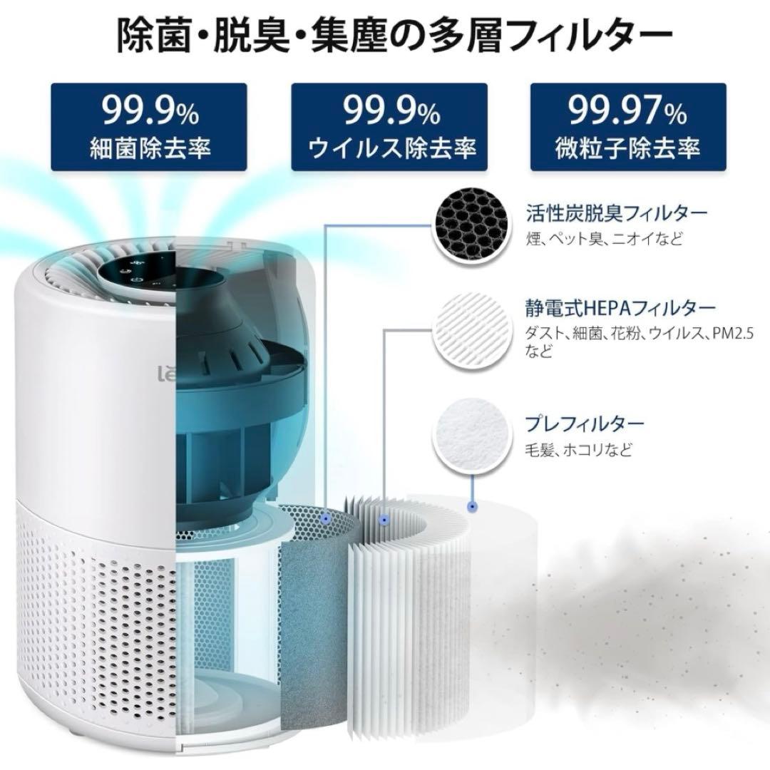 Levoit Core 200s 空気清浄機 18畳 未使用品