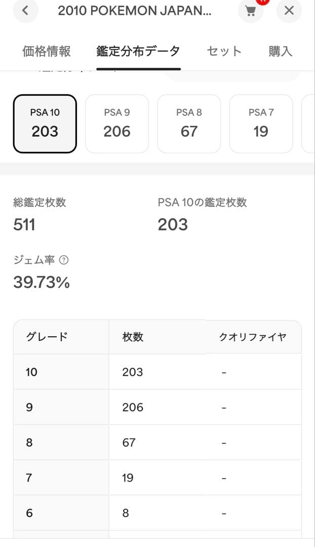 psa10 ヘルガー グレート