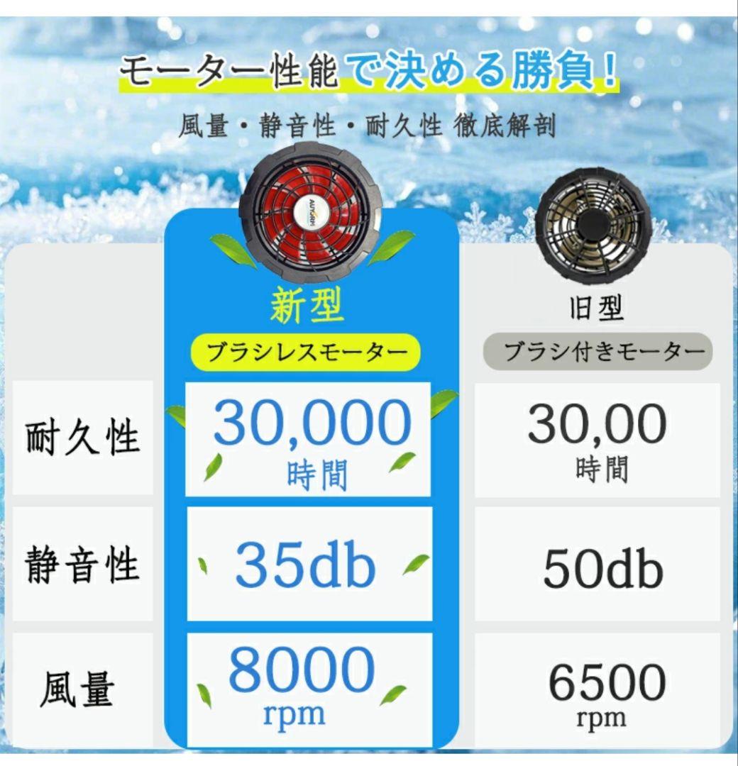 ファン付きベスト ファン付き作業服 バッテリーセット 30000mAh　大風量