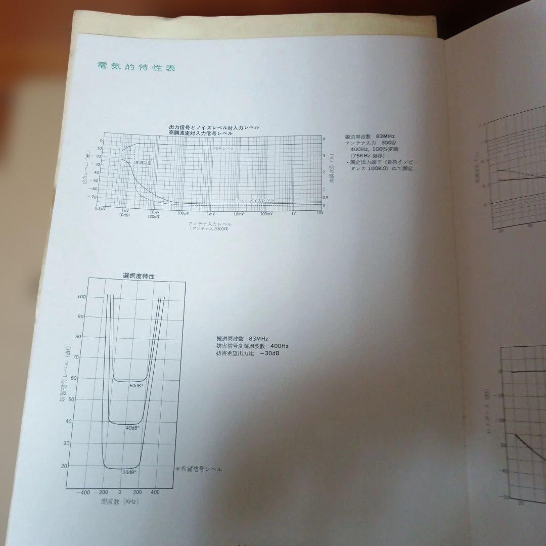 SONY FMステレオチューナー ST-5000F 動作品　説明書付