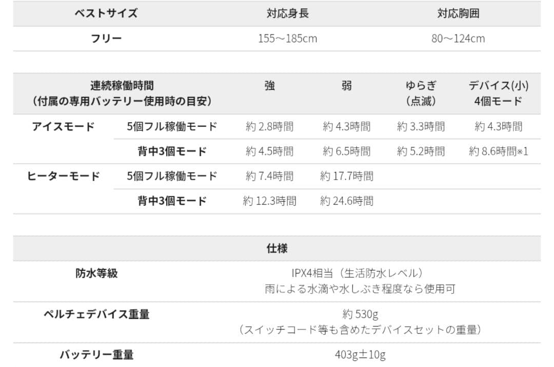 ワークマン ペルチェベスト プロ2 2025 スペシャルエディション 新品
