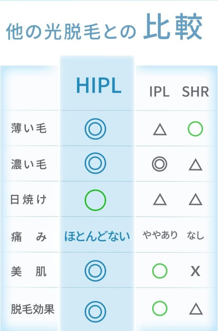 【2023新設計】 TAKUYO 脱毛器
