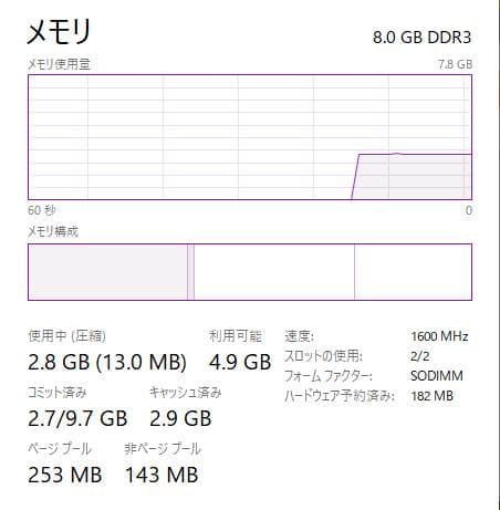 Windowsノート本体 Lenovo ThinkPad X230, 8GB, 500GB