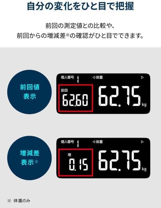 オムロン 体重 体組成計 カラダスキャン ホワイト KRD-603T2-W