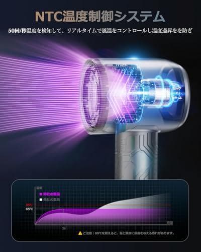 ドライヤー 大風量 20S 速乾 ヘアドライヤー 【3億マイナスイオン・高速低温