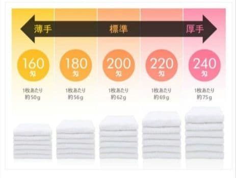 箱入り フェイスタオル 200匁程度 日本製 40箱 (80枚)