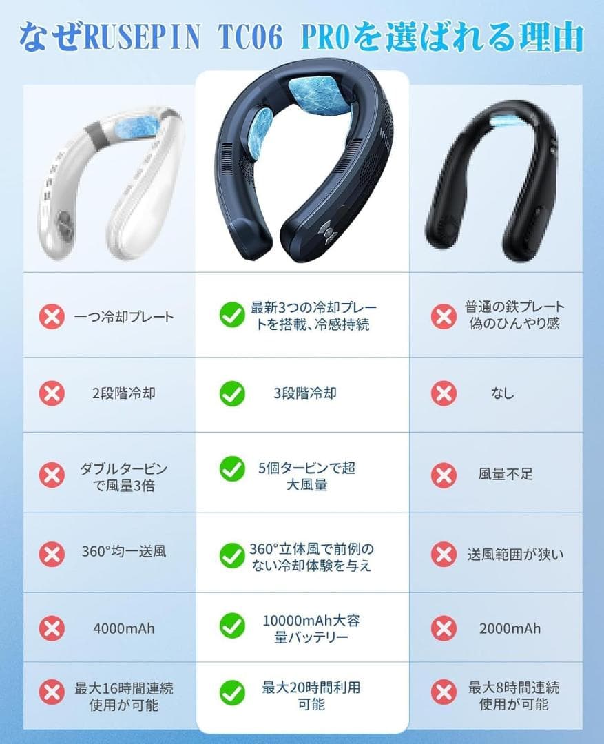 首掛け扇風機 ネッククーラー 超冷感プレート風量調整 上下送風 10000mAh