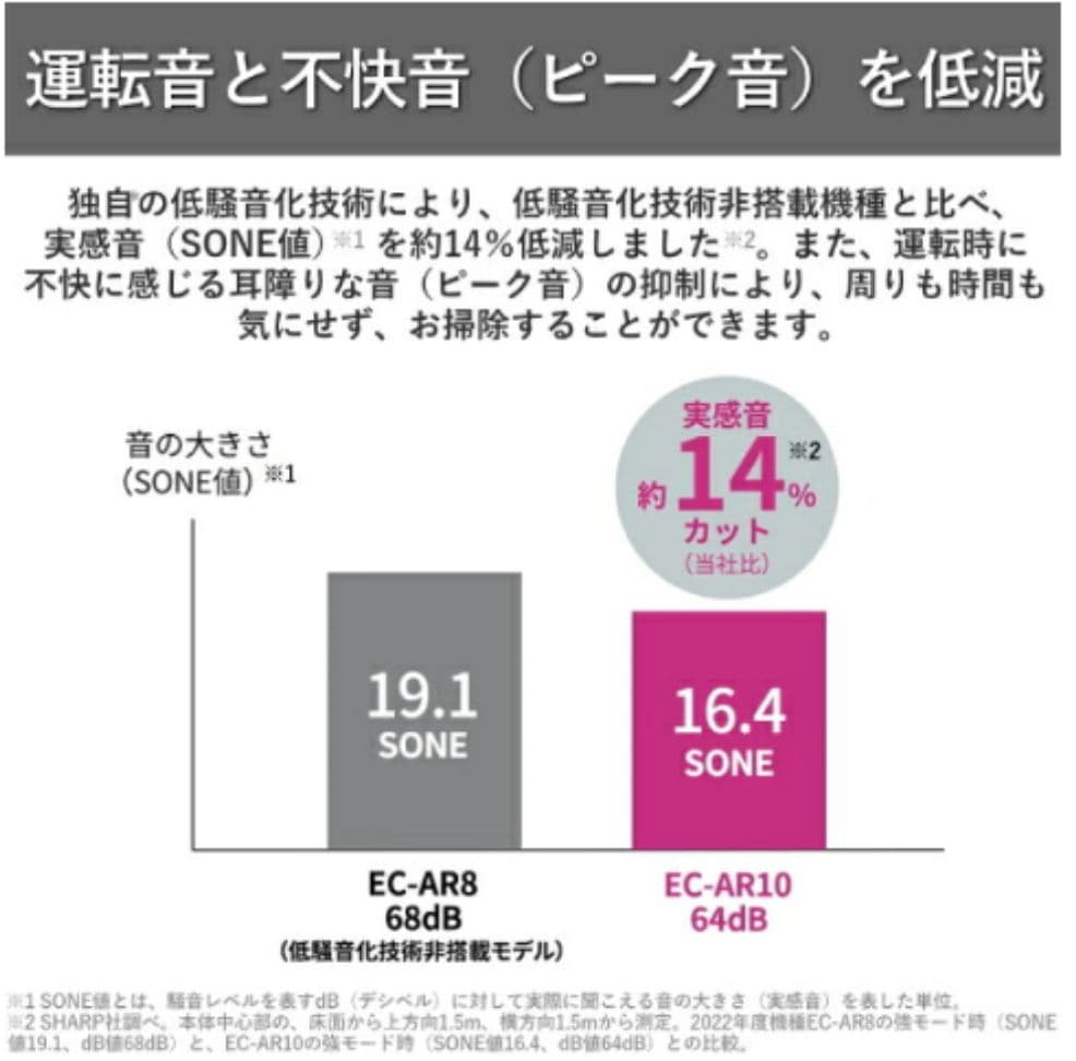 SHARP　コードレス掃除機　ラクティブエア　EC-AR10　ブラック