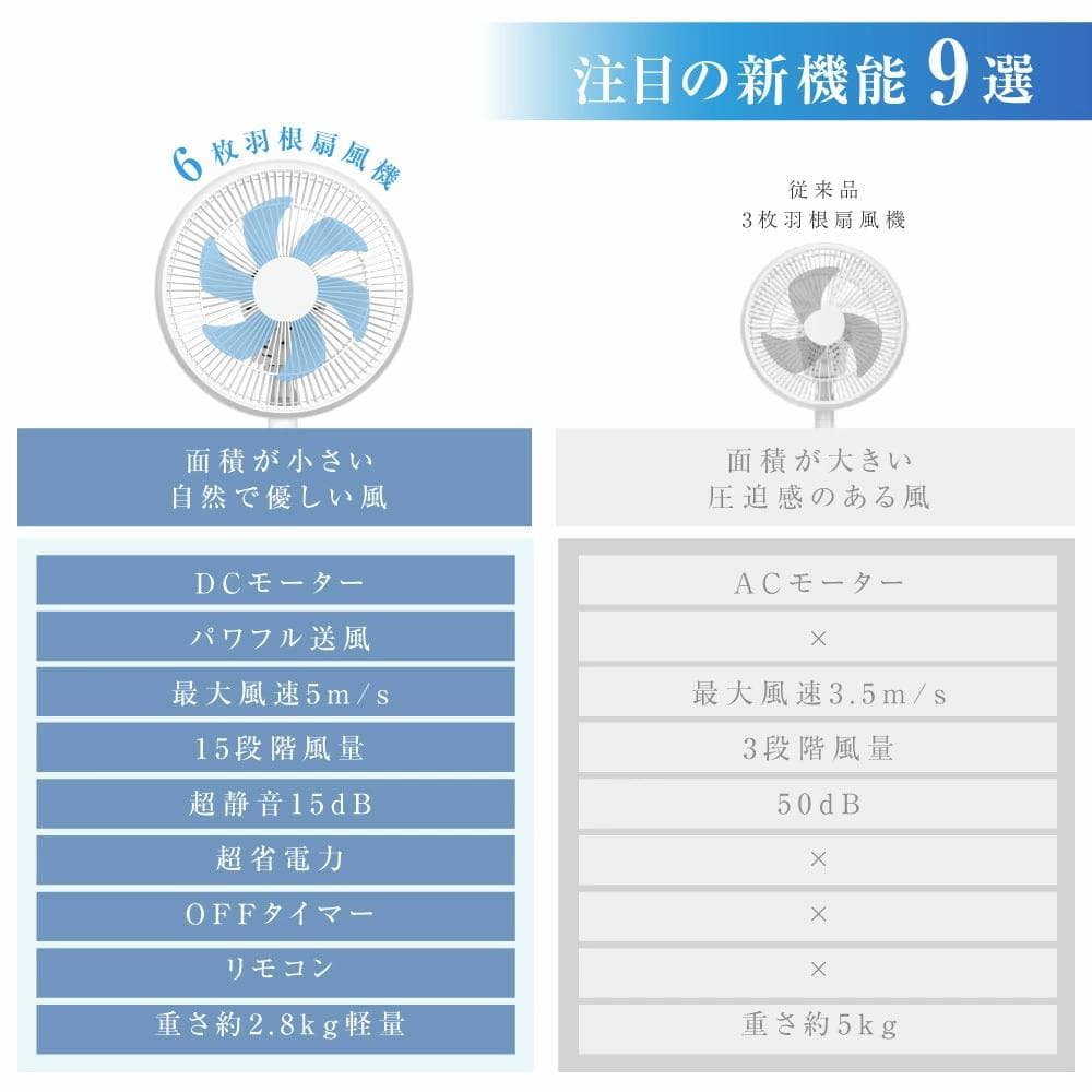 扇風機 サーキュレーター DCモーター 1台3役 省エネ usb式 ホワイト