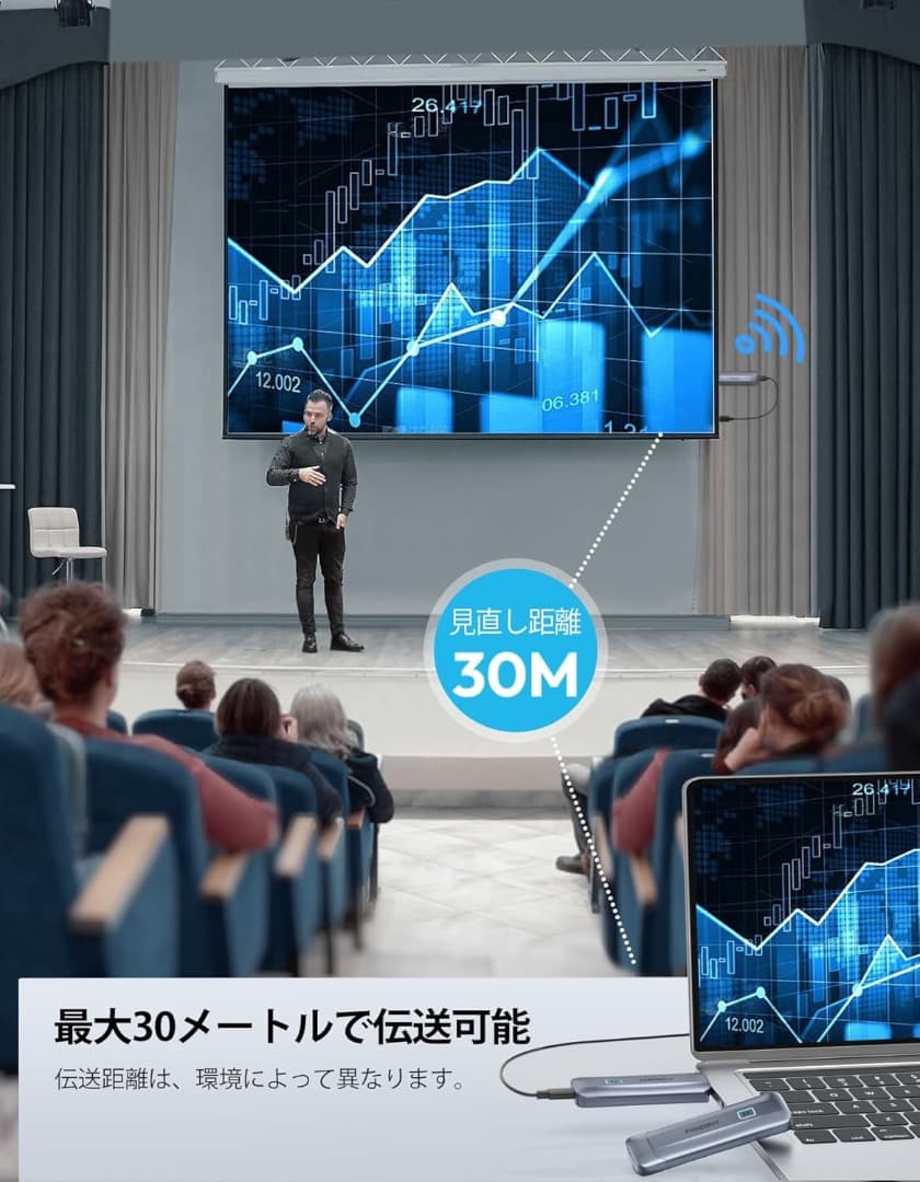 hdmi 無線 ワイヤレス 送受信機セット 30m伝送距離 WIFI不要