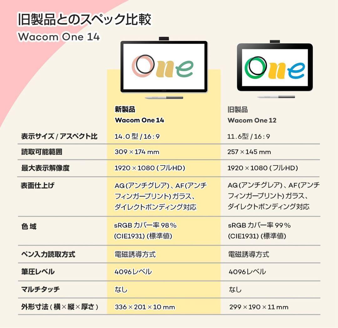 「美品」Wacom one 14 ペンタブレット本体