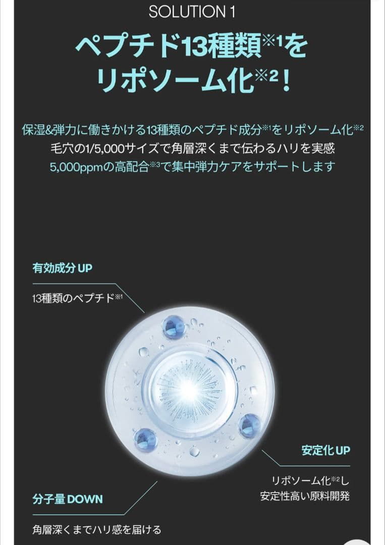 ペプチオンセット