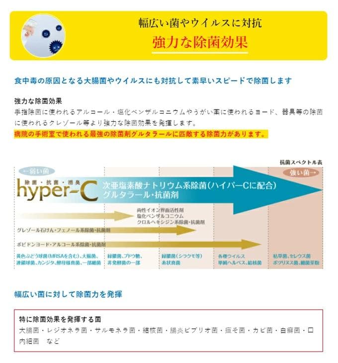 【新品】次亜塩素酸水 200ppm 10リットルBOX ハイパーC 除菌剤業務用