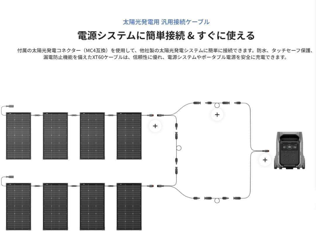 EcoFlow 125W 両面 ソーラーパネル 4枚セット