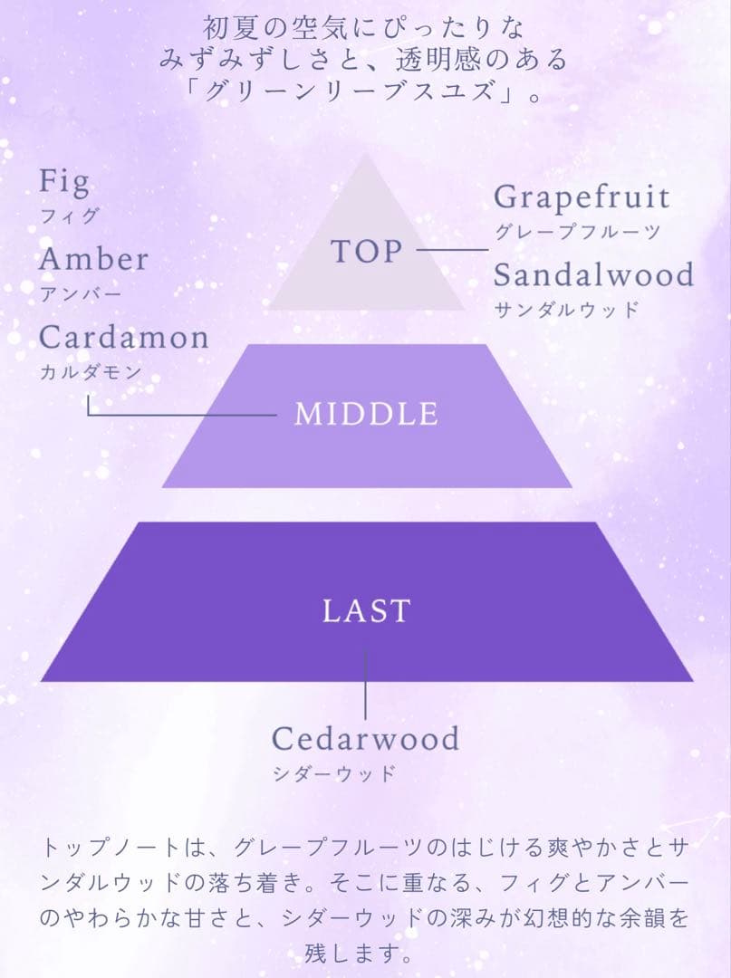 【期間限定商品】ラリン ボディクリーム&ボディミスト&ボディソープ 3本セット
