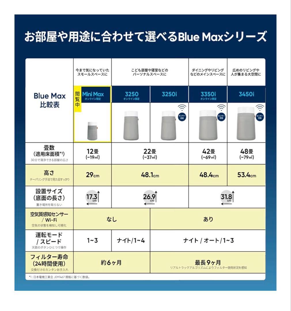 Blueair Mini Max 空気清浄機