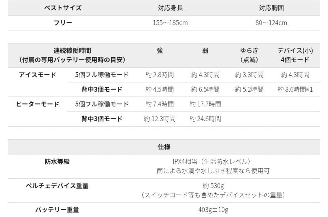 ウィンドコア アイス×ヒーター ペルチェベストPro2 スペシャルエディション