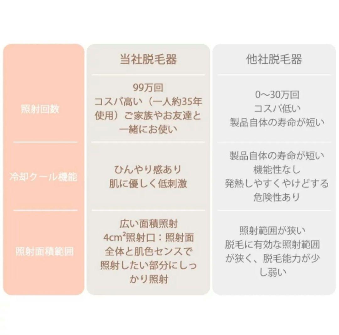 冷感脱毛器 フラッシュ式脱毛器　IPL光脱毛器