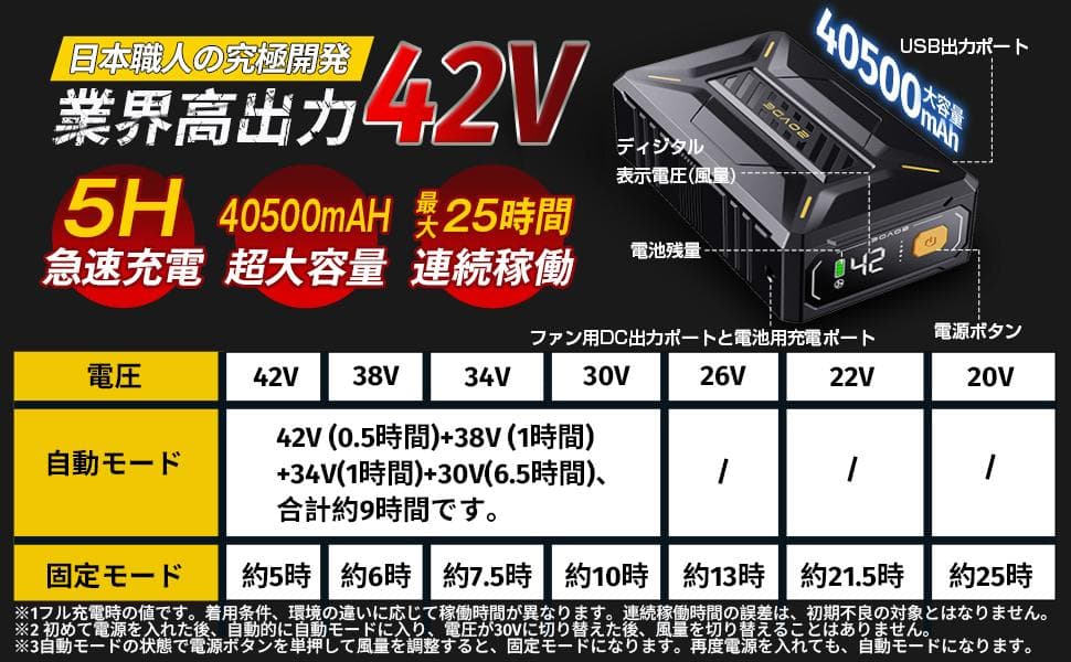 【R1431-100-10】空調服用 ファンバッテリーセット　42V