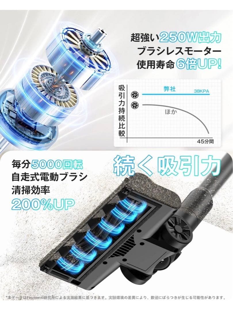 掃除機 コードレス 軽量 強力【2025最新型!業界初!38KPa強力吸引&超軽
