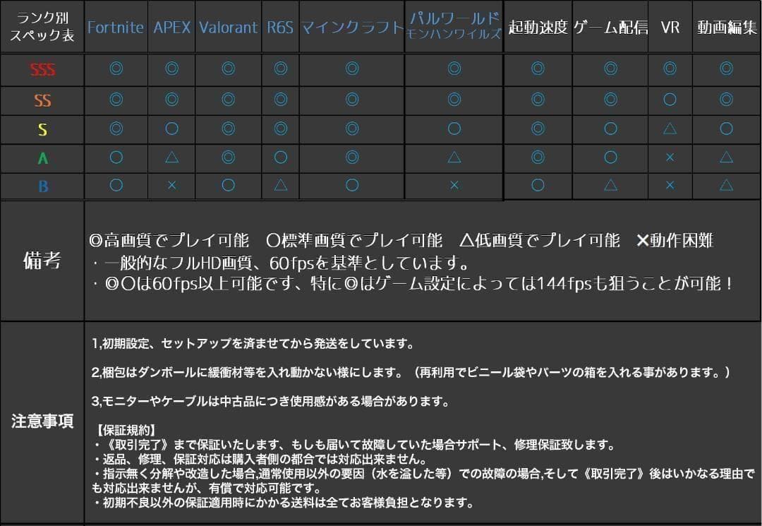 新品ケースゲーミングPC GTX1080Ti/Ryzen 5/SSD 512GB