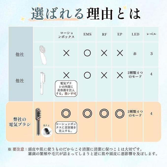 Kiboer 電気ブラシ 電動 頭皮ブラシ 美顔器 頭皮 フェイス ボディ