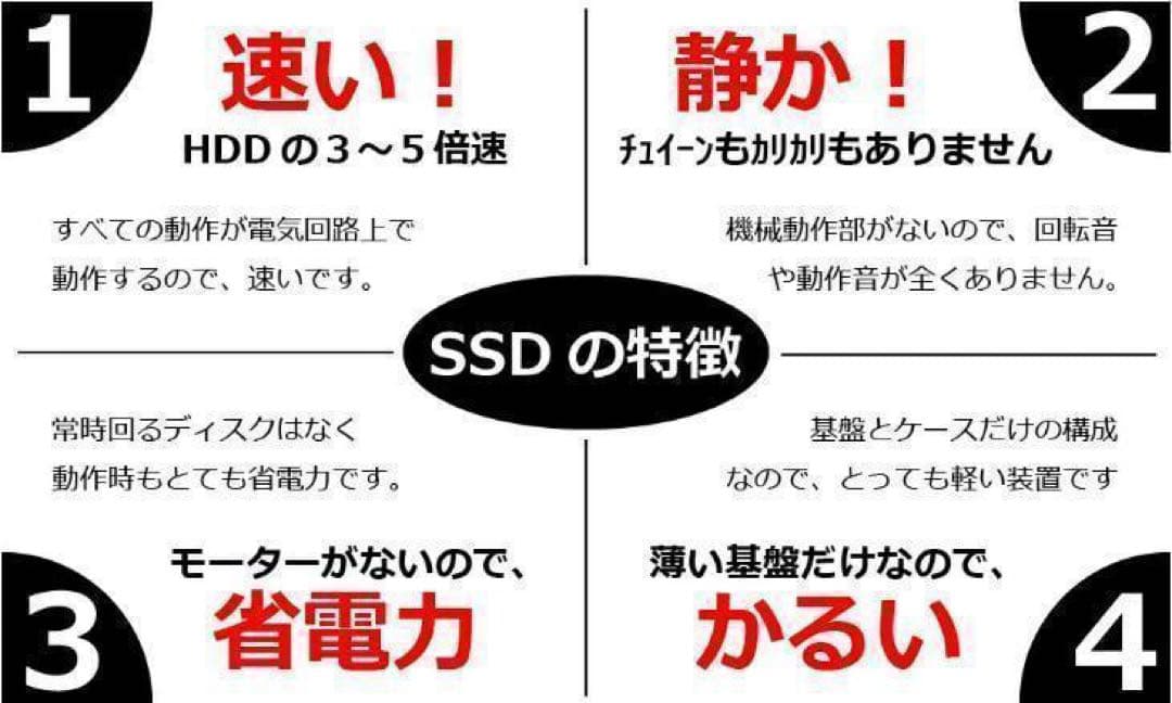 Core i7✨SSD480GB✨16GB✨カメラ✨オフィス✨白✨ノートパソコン