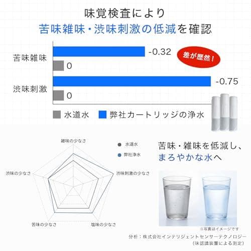 【JIS規格日本検査済み】TOTO対応のカートリッジ 浄水カートリッジ THMM