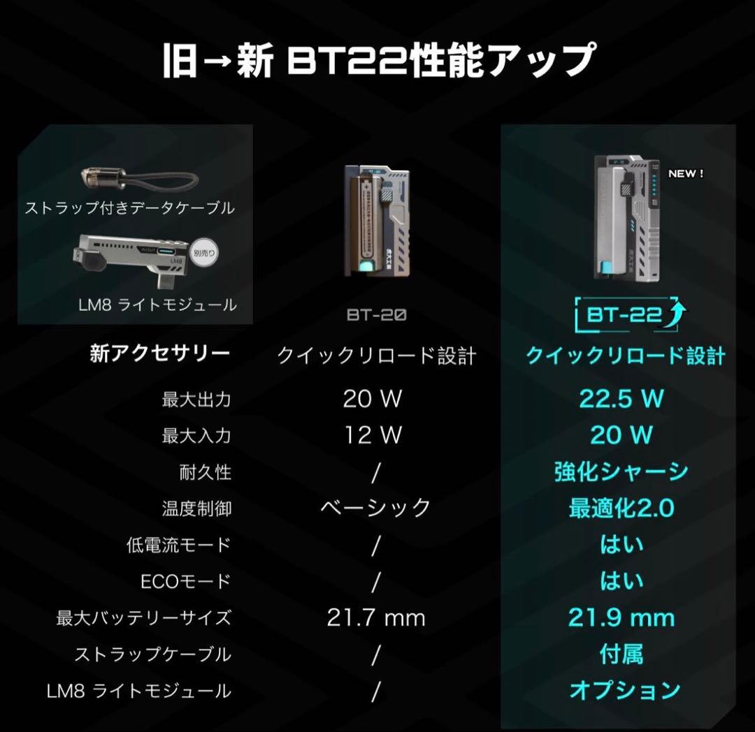 虎大工業 BT-22 ＋ 電池4本 ＋ ライトモジュール