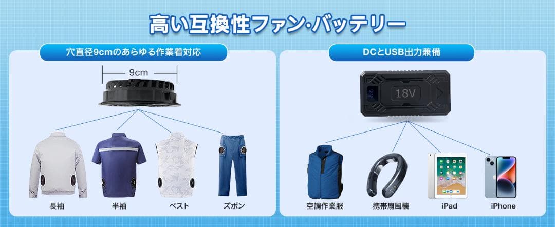 ファンバッテリーセット 18V高出力 20000mAh 空調作業服 大風量