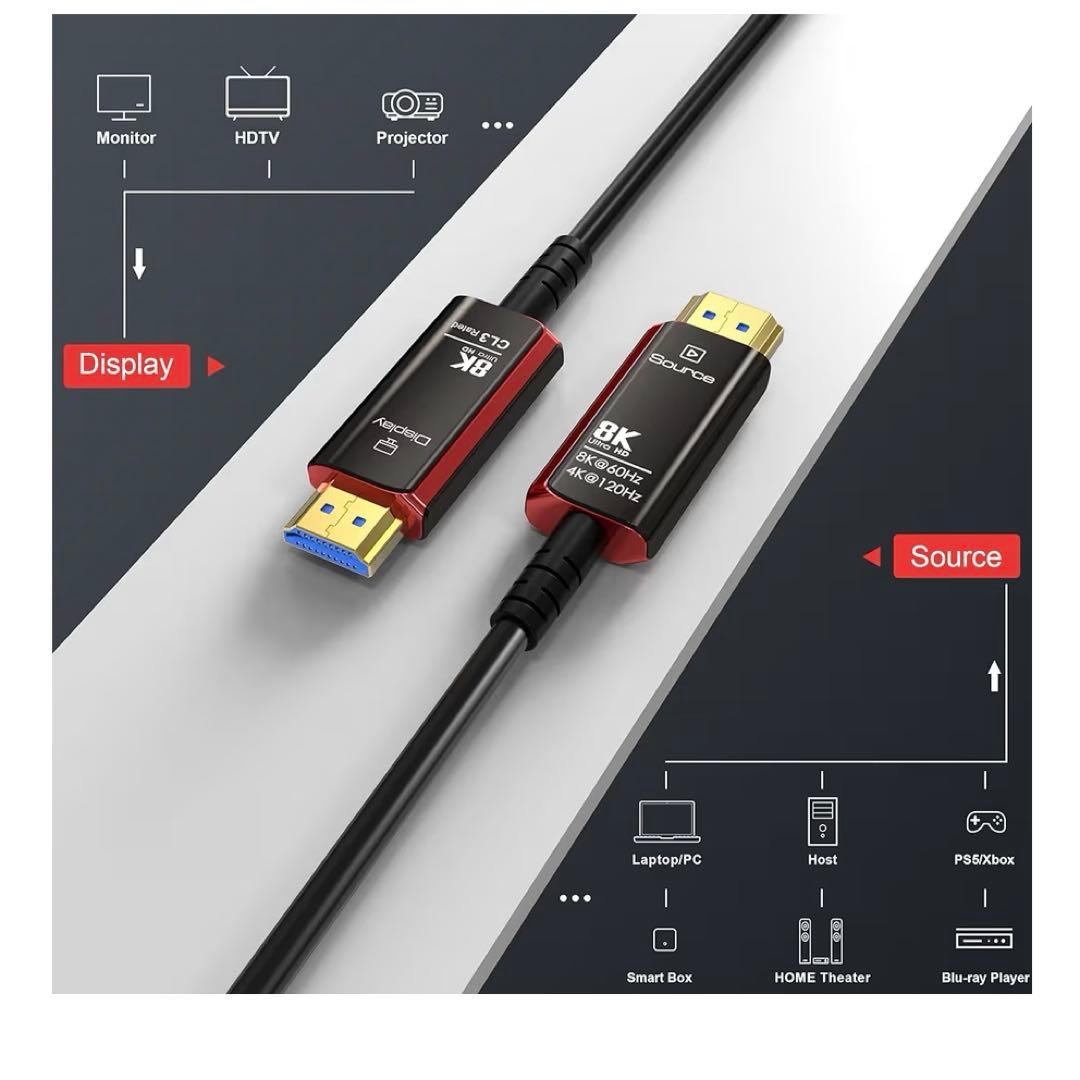 8K光ファイバーHDMI 2.1ケーブルHDMI 20m